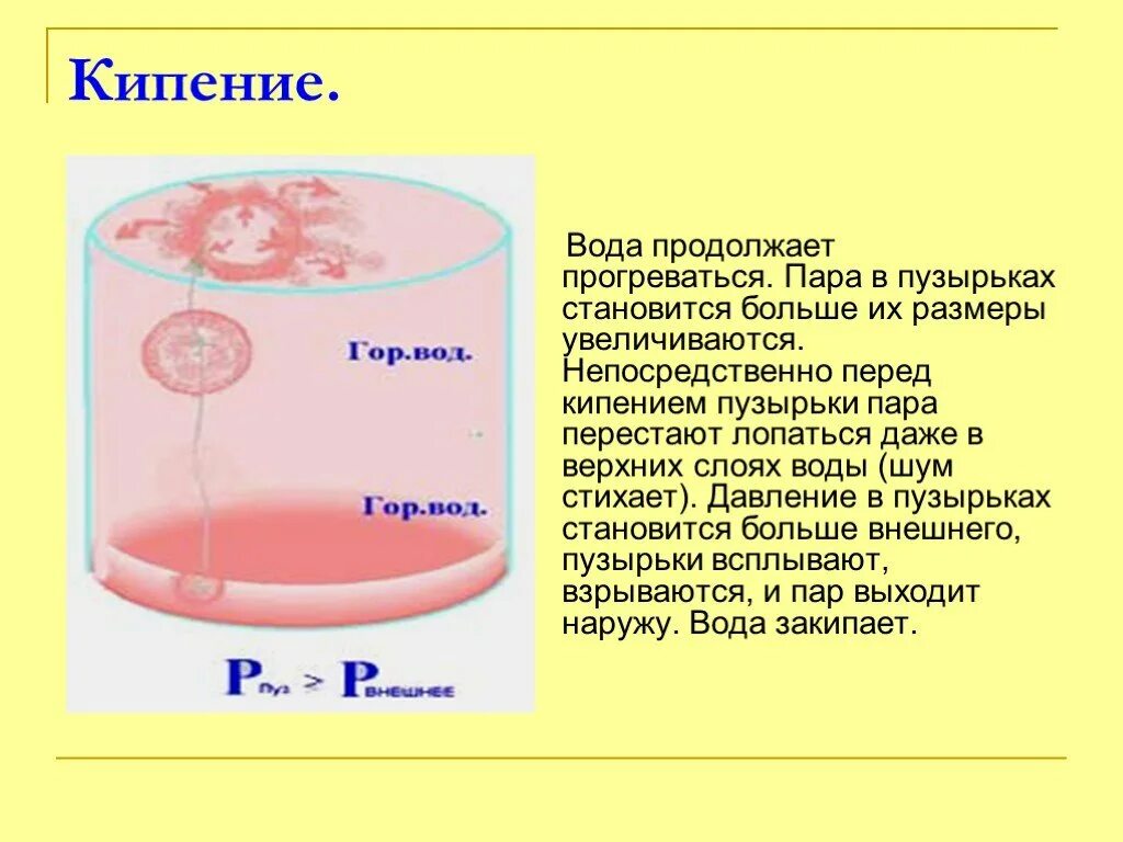 Пузырьки кипения. Кипение. Процесс кипения пузырьки. Процесс кипения воды.