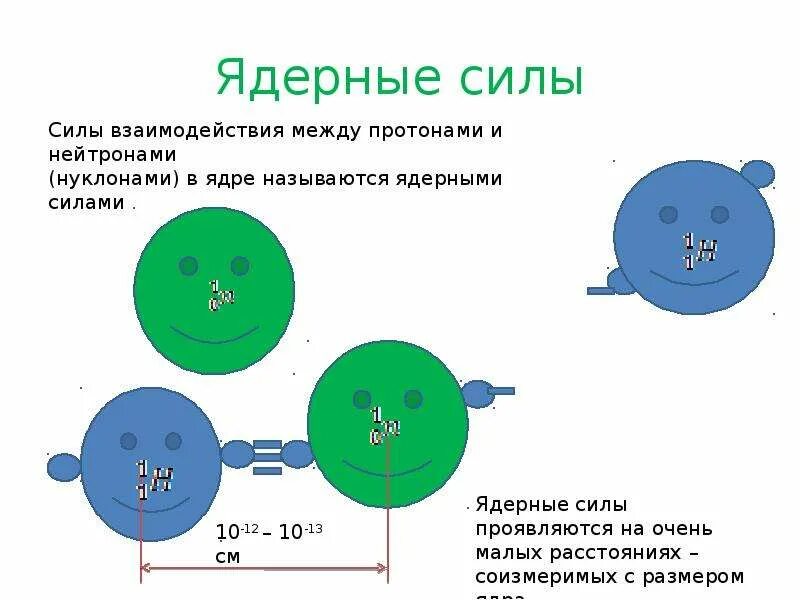 Ядерные силы это в физике. Ядерные силы. Силы ядерного взаимодействия. Ядерные силы между. Ядерные силы физика.