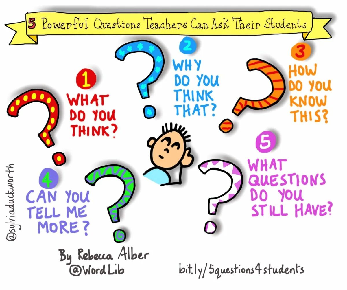 How to teach questions. Плакат questions. question teacher. question for. to ask a question.
