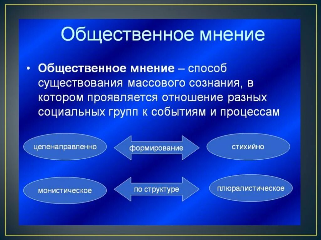 Настоящее общественное мнение. Общественное мнение. Общественное мнение это в обществознании. Понятие общественного мнения. Социальное мнение.