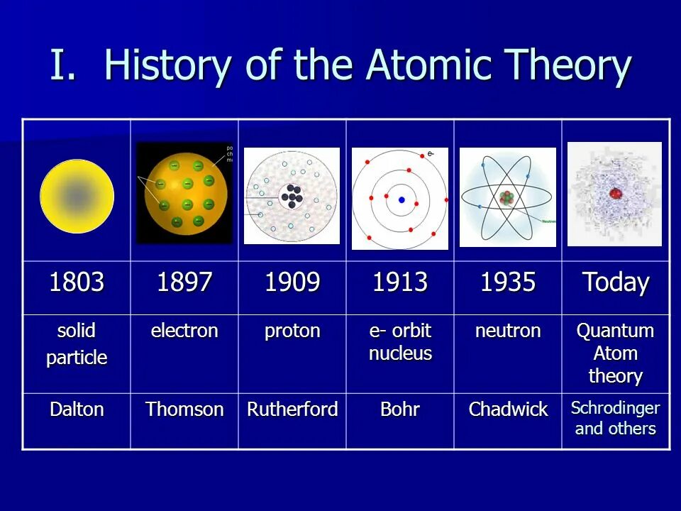 Лазеры с фотонными кристаллами. Electron solid. Катод с полевой эмиссией. Solid-state materials. Облако электронов.