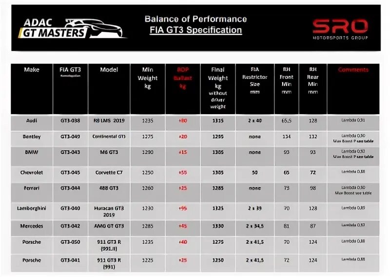 Performance характеристики. Sro gt3. Cu240 типы bop2.