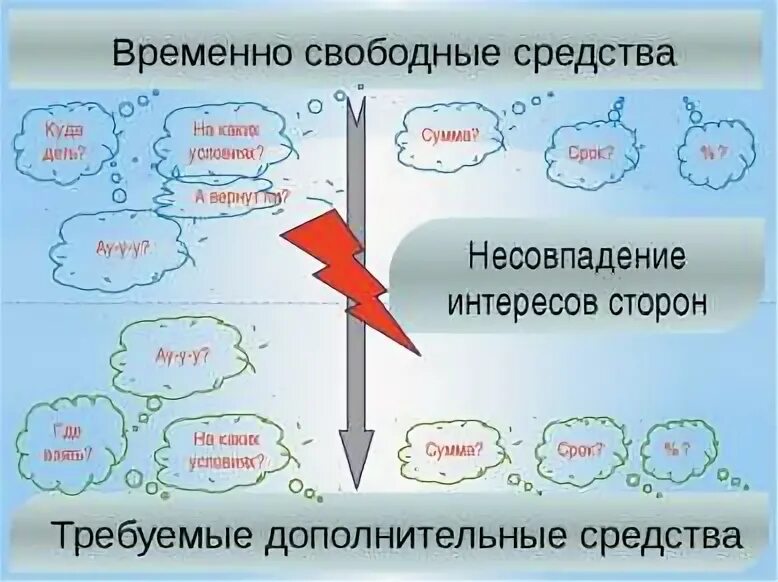 Временно свободными средствами