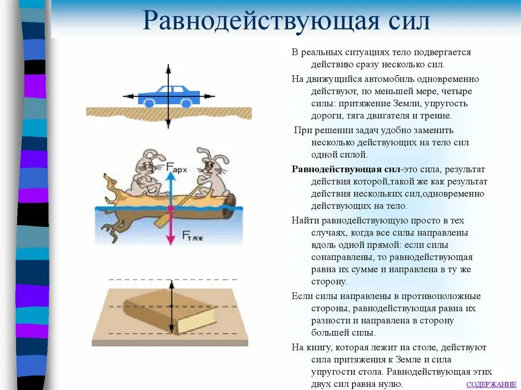 Дайте пример равнодействующей силы Презентация по теме "Силы в механике" физика, презентации