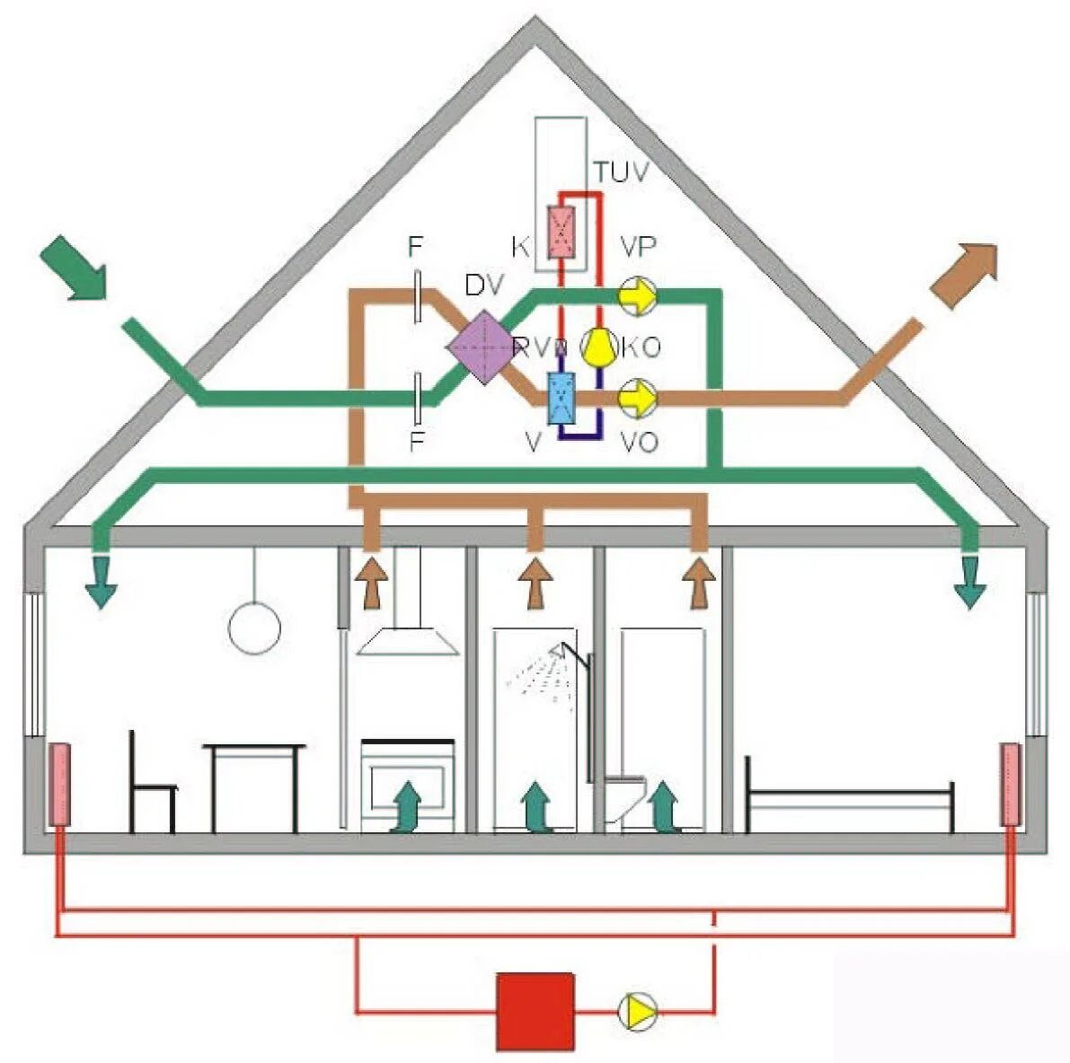 Воздух на первом этаже. Приточно-вытяжная естественная система вентиляции. Приточно-вытяжная система вентиляции с рекуперацией тепла схема. Приточно-вытяжная система с рекуперацией схема. Приточная и отточная вентиляция в частном доме схема.