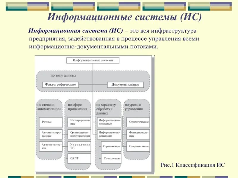 Информационная система это система. Информационная система (ИС). Информационная система управления (ИСУ). Классификация информационных систем управления предприятием. Отдел ис