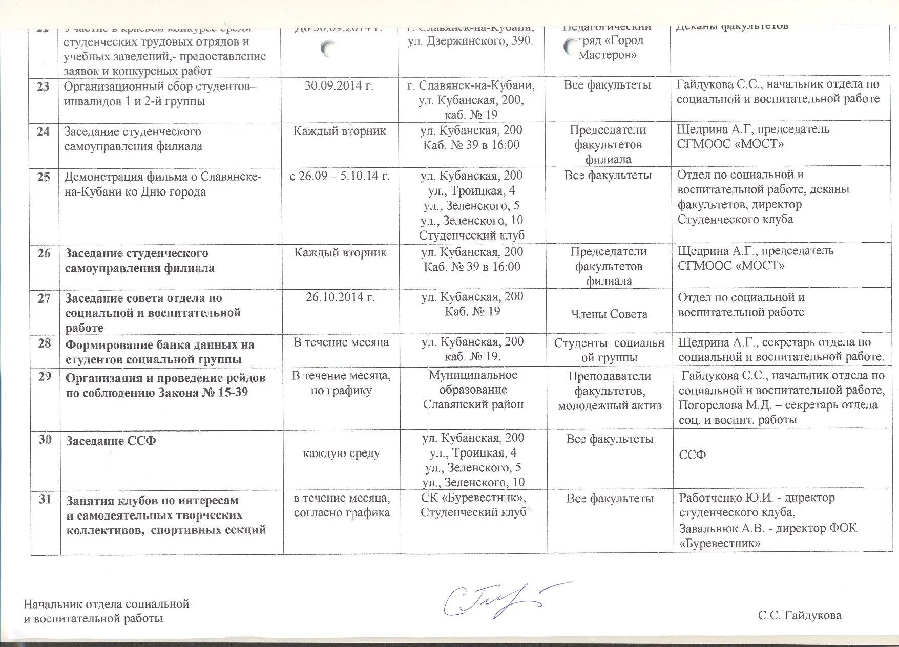 План работы филиала. Клуб по интересам в библиотеке план работы. план мероприятий работы женского клуба по интересам. план мероприятий к женскому клубу.