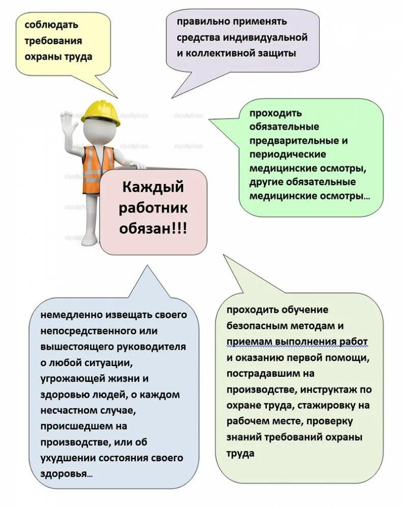 Управление охраной труда в доу. Памятка по охране труда. помяткипо охране труда. памятка по охране труда для работников организации. охрана труда в дошкольном учреждении.