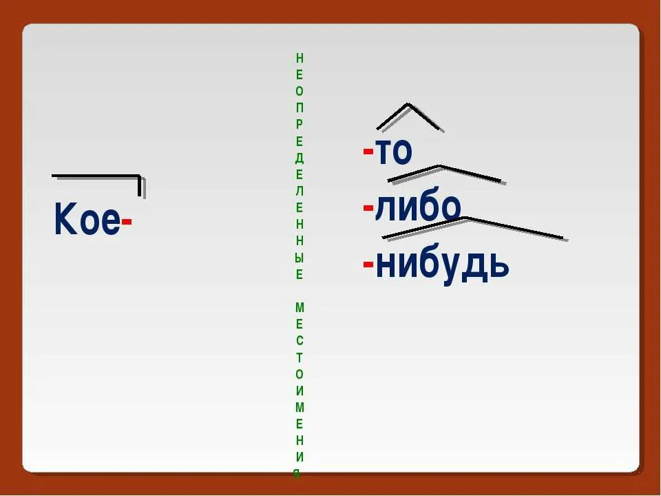 Какой нибудь правило. То либо нибудь. то либо нибудь правило. частицы то либо нибудь. правописание частиц то либо нибудь.