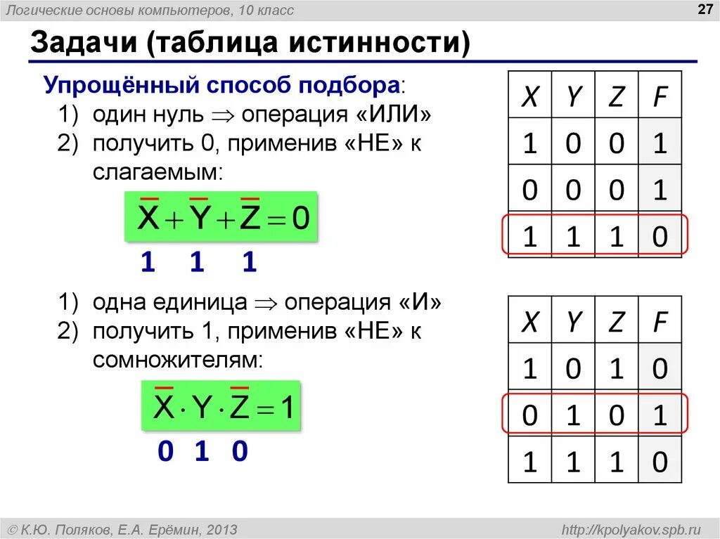 Элементы алгебры логики 10 класс. Таблица истинности логических операций Информатика 10 класс. Алгебра логики Информатика 8 класс задачи. Таблица алгебры логики 10 класс. Алгебра логики таблицы истинности 10 класс.