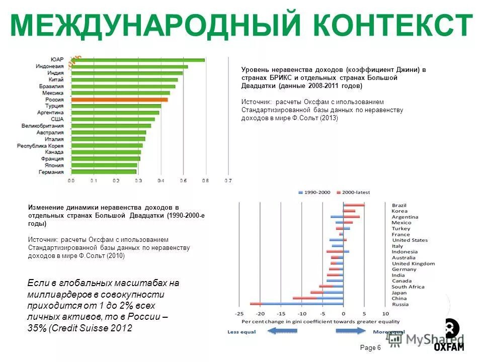 мир выручка. график неравенства доходов в мире. коэффициент неравенства по странам. рентабельность детский мир 2021. мир выручка.