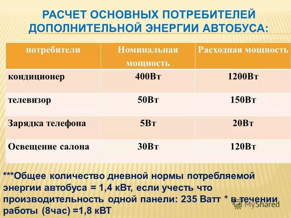 Потребляемая мощность зарядки для телефона. Мощность зарядки для телефона в КВТ. Зарядка для телефона мощность в Вт. Потребляемая мощность при зарядке телефона.