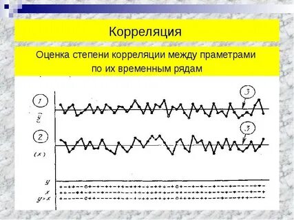 Оценка корреляционной связи