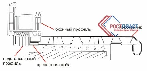 Подоконник чертеж