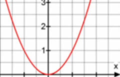 How To Plot Points On Graphing Calculator - Free Printable Templates