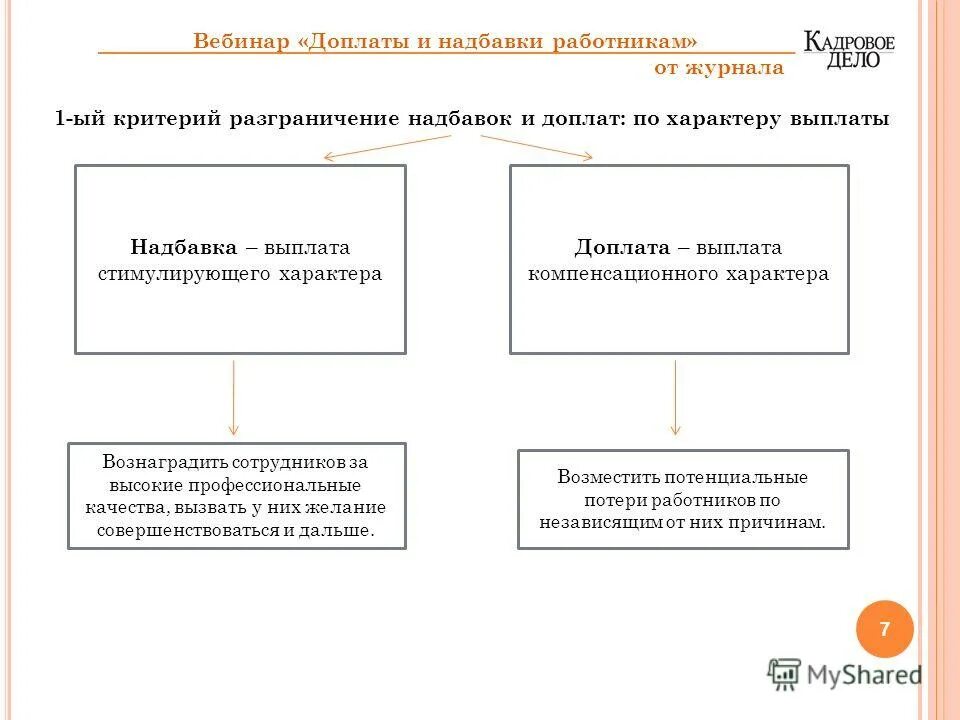 Выплаты и доплаты работникам. Доплаты и надбавки компенсационного характера. Виды доплат к заработной плате. Гарантийные выплаты и гарантийные доплаты. Стимулирующие надбавки к заработной плате.