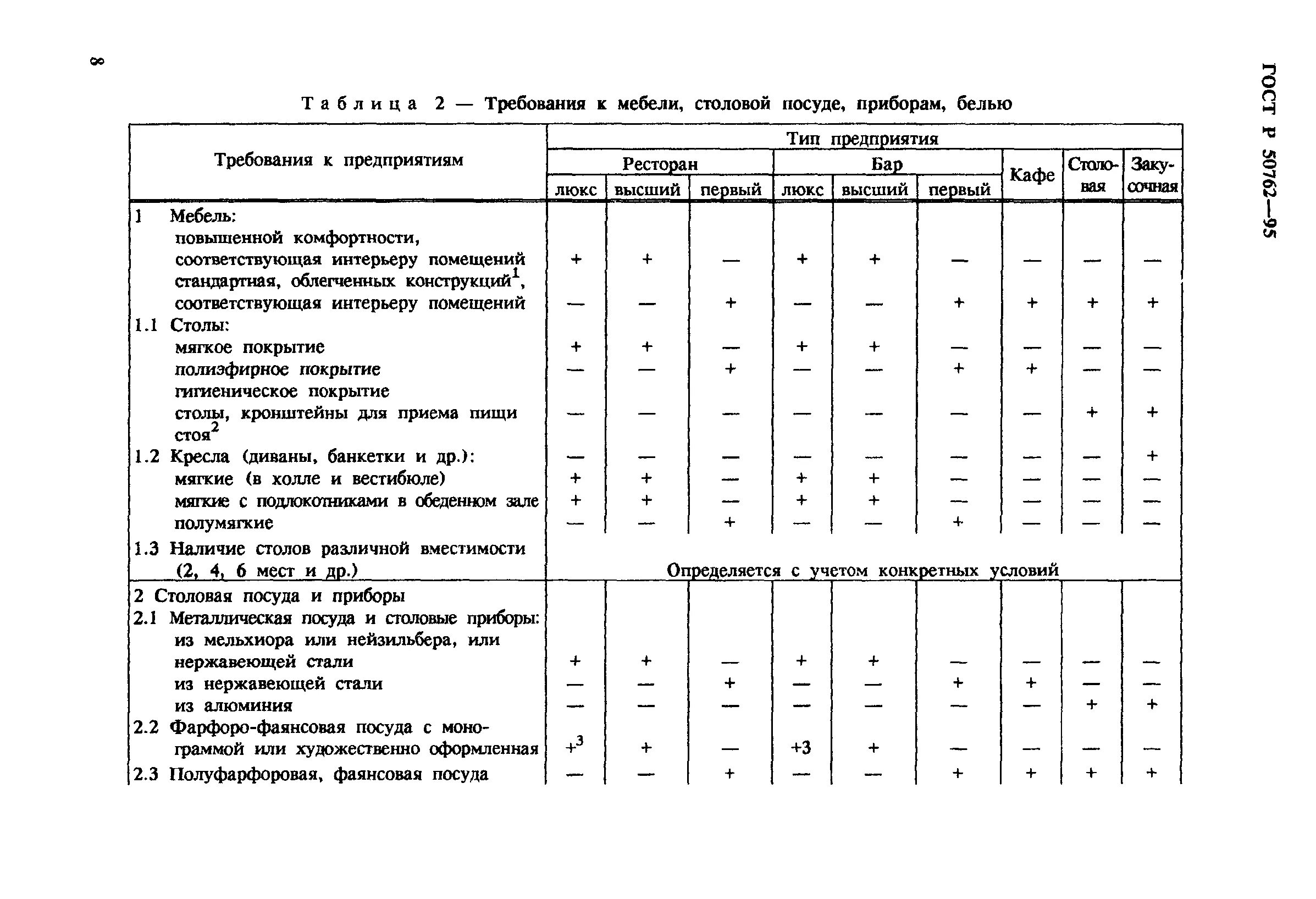 Нормы оснащения посудой предприятий общественного питания. Нормы посуды для общественного питания. Нормы посуды для ресторана. Требования к столовой посуде.