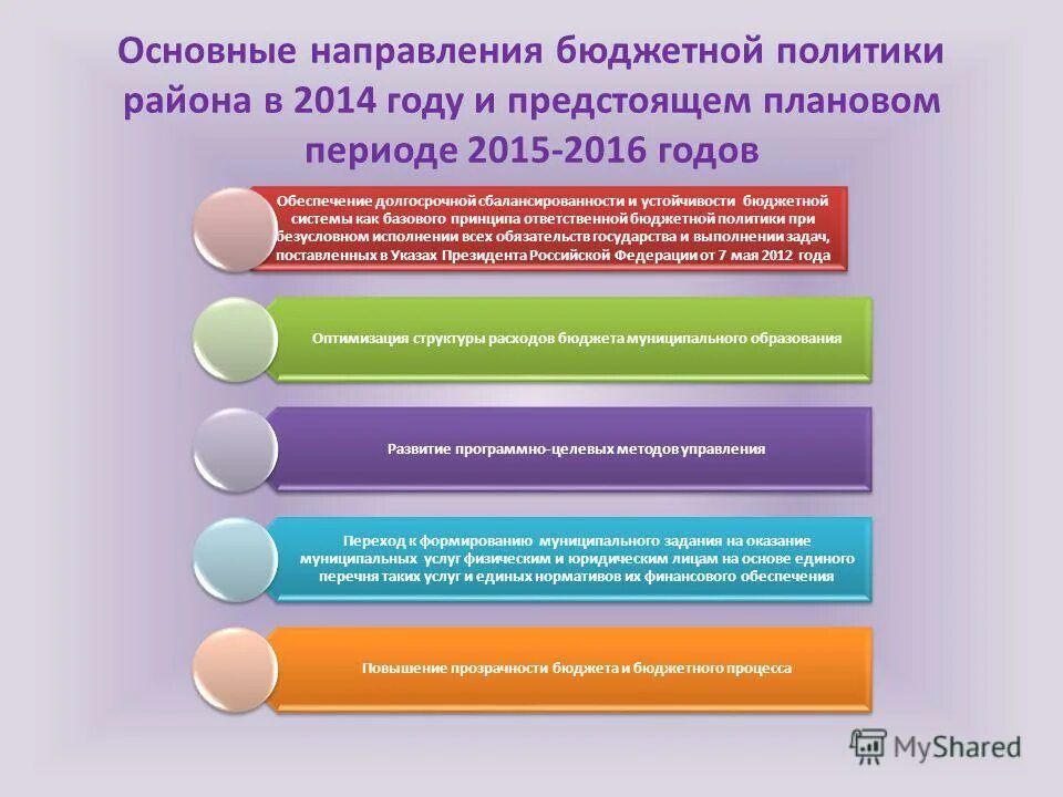 Основные направления современной бюджетной политики рф. Основные направления бюджетной системы. Основные направления бюджетной политики. Цели и задачи бюджетной политики. Основные направления развития бюджетной системы рф.