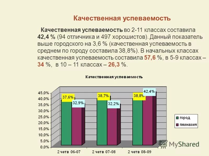 Качество успеваемости класса калькулятор. Таблица качество знаний по предметам за год. Процент качества и успеваемости. Подсчет качества знаний и успеваемости. Калькулятор учителя.