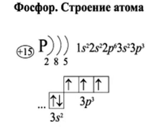 Изобразите схему электронной оболочки атомов алюминия. Схема строения электронной оболочки фосфора. Строение электронных оболочек атомов фосфора. Схема строения атома фосфора. Электронная формула внешнего слоя атома фосфора.