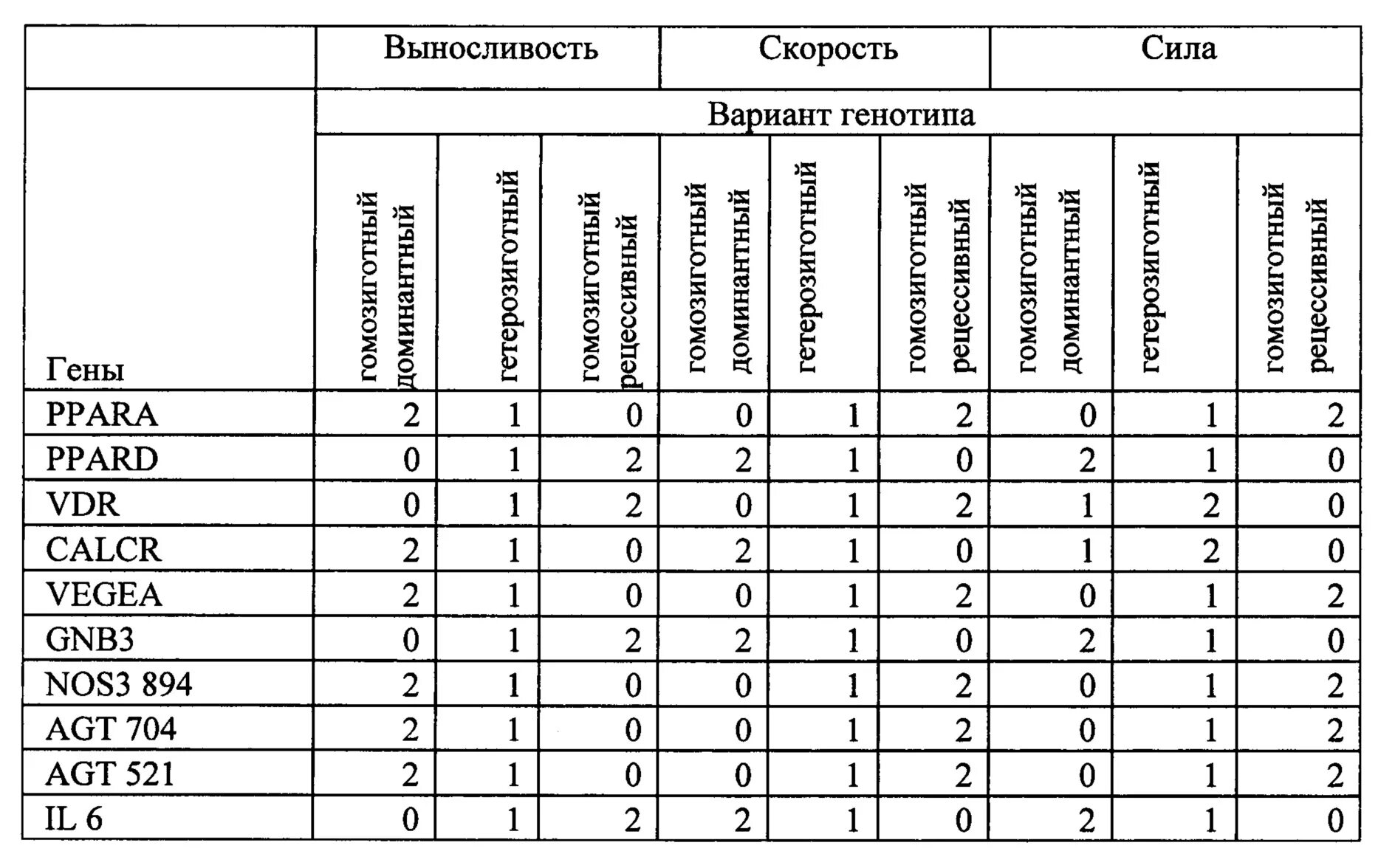 Калькулятор баллов за тест. Таблица для подсчета баллов. Шкала экспертных оценок. Расчет и оценка генетического риска. Бланк для подсчета баллов.