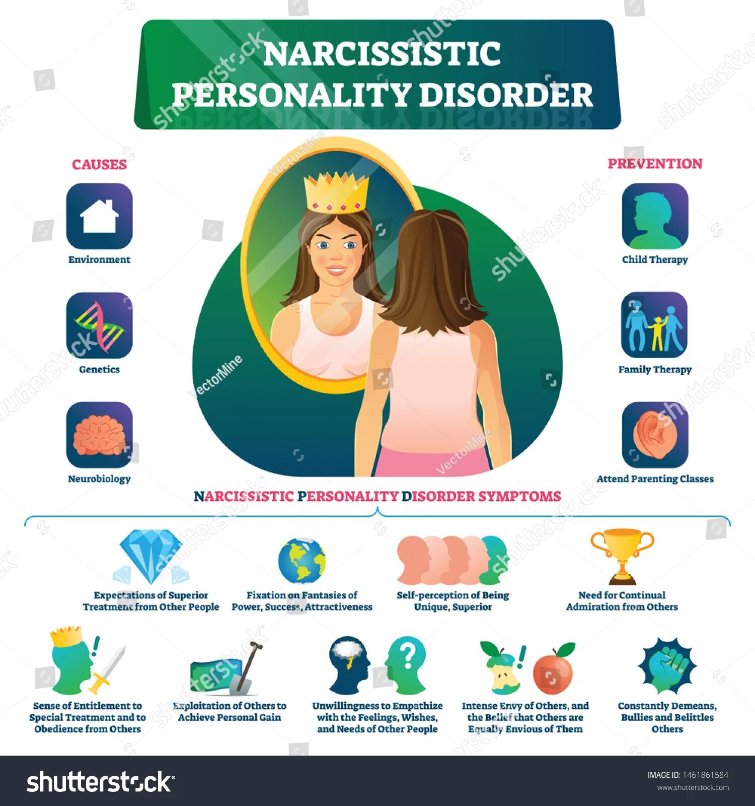 Narcissistic speed up. Narcissistic personality disorder. narcissistic personality disorder odetari. narcissistic personality disorder обложка odetari. narcissistic personality disorder текст.