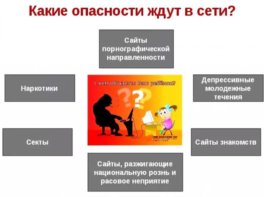 Защита детей от вредной и опасной информации. Опасность социальных сетей. Защита детей от негативной информации. Памятка для детей по опасности социальных сетей. Почему нельзя распространять информацию