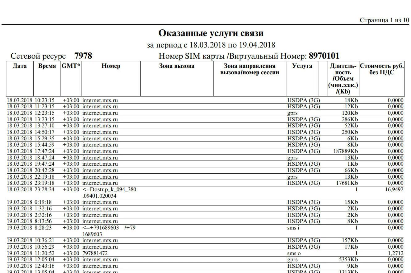 Как узнать распечатку звонков. Распечатка детализации звонков мтс. пример детализации звонков мтс. распечатка звонков мтс по номеру телефона. детализация звонков мтс распечатка обозначения.