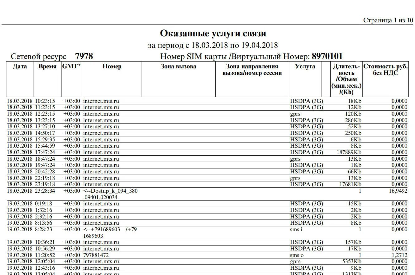 Распечатка детализации звонков МТС. Образец детализации звонков МТС. Детализация звонков распечатка разговора. Распечатка детализации звонков МЕГАФОН.