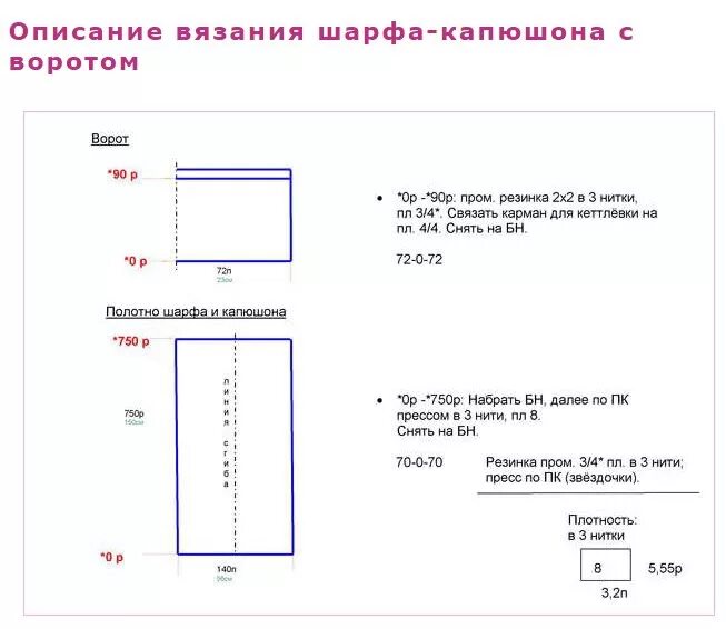 Какие размеры шарфа. Схема снуда в один оборот. Снуд труба Размеры для женщин. Размер снуда труба таблица. Размеры снуда спицами.