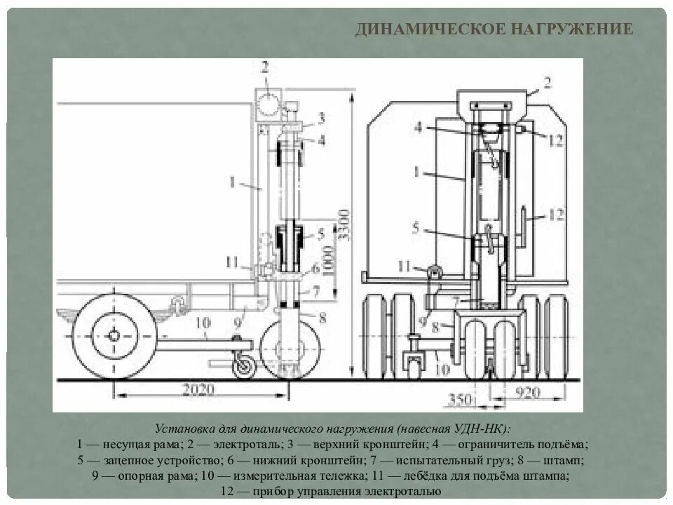 Динамические установки