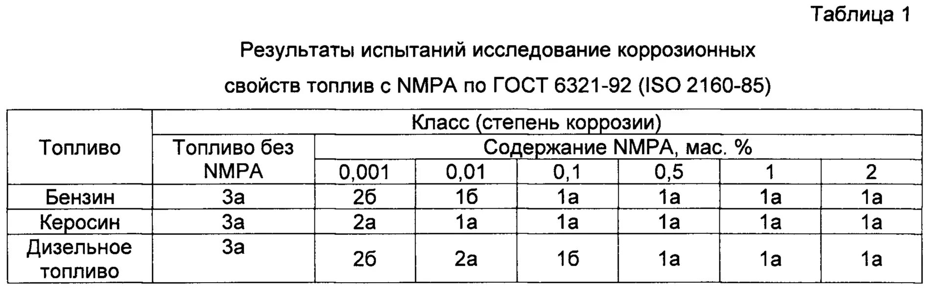 Керосин в дизельное топливо пропорция. Бензин в дизельное топливо пропорция. Разбавление дизельного топлива керосином. Пропорции керосина в солярку зимой. Керосин в дизельное