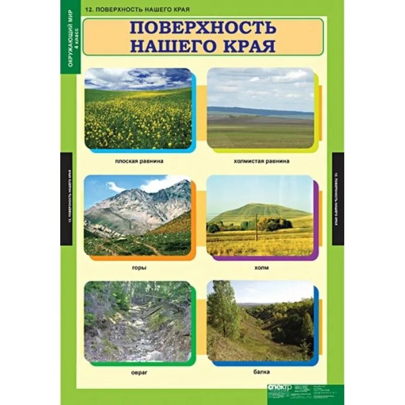 Сведения поверхности края. Поверхность нашего края 4 класс. Основные сведения о поверхности. Поверхность края 4 класс окружающий мир. Поверхности нашего края окружающий.