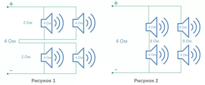 Схема подключения 4 динамиков к усилителю 2 канала. Схема подключения 2 динамиков к усилителю. Схема подключения 4-х динамиков к усилителю. Схема подключения динамиков к усилителю 2 канальному.