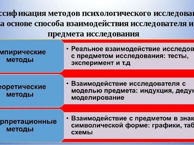 Классификация методов психологического исследования. Классификация методов исследования в психологии. Методы психологического исследования по Дружинину. Классификация исследовательских методов в психологии. Ананьев б г психологические методы