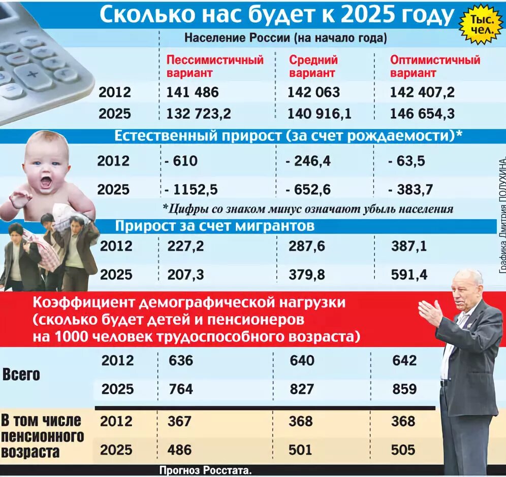Праздники в 2025 году. Россия в 2025 году. что будет в 2025 году. сколько будет людей в россии в 2025 году. что будет в 2025 году в мире.