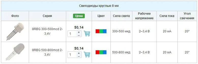 Диод сколько переходов. Напряжение светодиодов таблица СМД. Светодиоды 3 вольта характеристики. Мощность и ток светодиода. Маркировка светодиодов в лампах на 220 вольт.