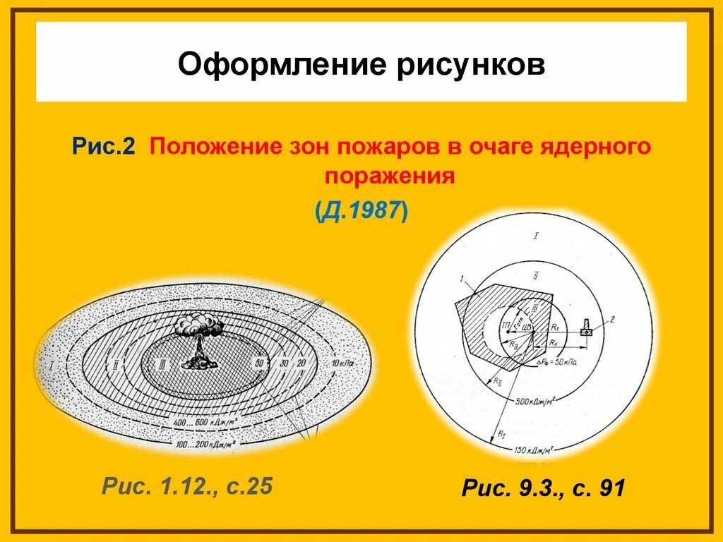 Зона разрушения ядерного поражения. Зоны очага ядерного поражения. Зона поражения ядерного взрыва. Нарисовать зоны очага ядерного поражения. Зоны пожаров в очаге ядерного взрыва.