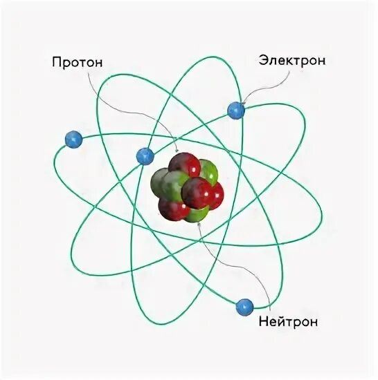 Ядерные силы действующие между протоном и нейтроном. Как взаимодействуют друг с другом протоны. Нуклонная модель ядра Гейзенберга-Иваненко. Нуклон Протон нейтрон для водорода.