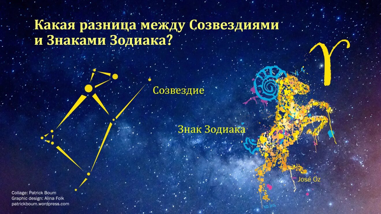Созвездие путевки. Зодиакальные созвездия и знаки зодиака. Созвездия по знакам зодиака. Зодиакальные созвездия это созвездия. Знаки зодиака символы и созвездия.
