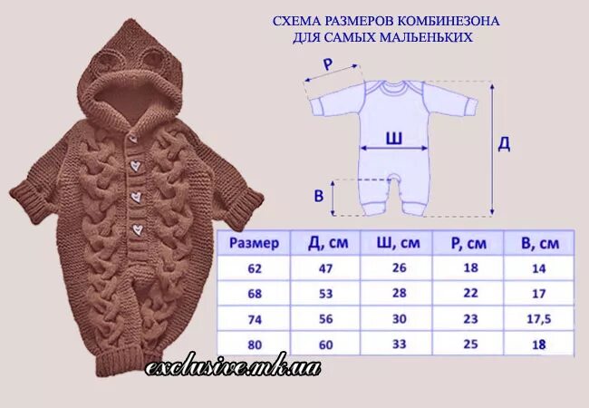 размеры детского комбинезона для новорожденного для вязания спицами. комбинезон вязаный для новорожденного схема спицами реглан сверху. размеры комбинезона для новорожденного вязание. размер детского комбинезона для новорожденных. выкройка вязаного комбинезона для ребёнка 6 месяцев спицами.