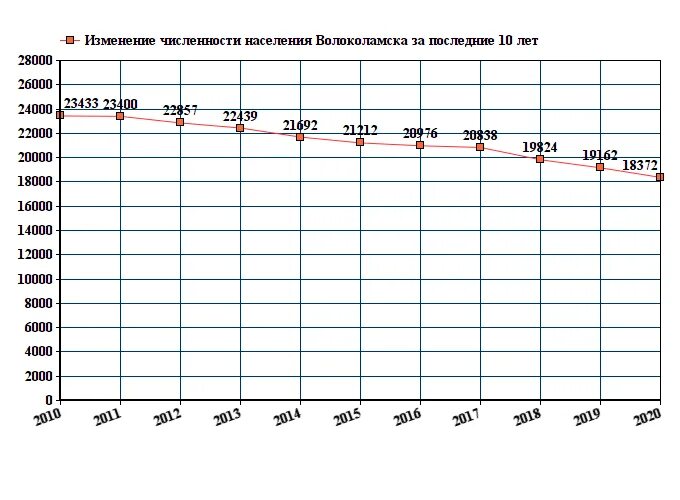 Тверь численность населения