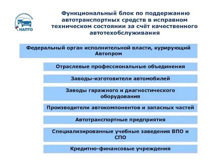 Организация технического обслуживания автомобильного транспорта