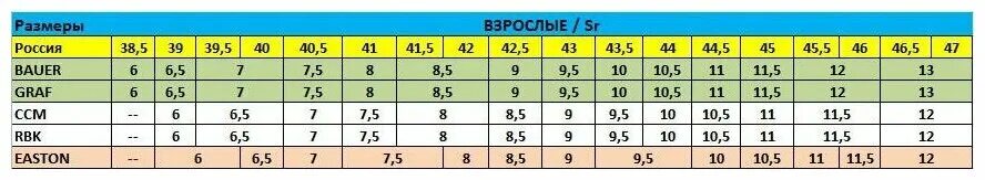 Коньки bauer 12 размерная сетка. Размер 3 5 ее. Таблица размеров коньков bauer supreme. Таблица соответствия размеров обуви и сантиметров. Размерная сетка хоккейных коньков бауэр.