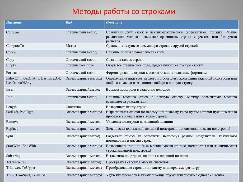 Функции и методы строк. Методы работы со строками. Работа со строками. Методы строк. Строки методы строк. Таблица методов строк.