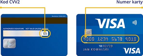 Карта visa. Карта виза Казахстан. Казахстанские карты visa. Номер карточки. Работают ли карты visa