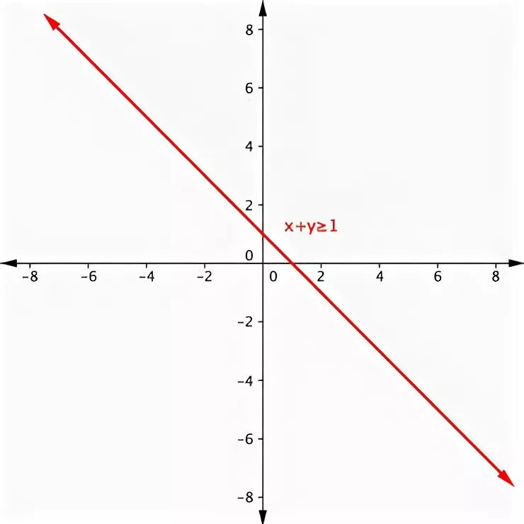 Y 1 X график. X Y graph. X&Y. 1-X ^2 graph.