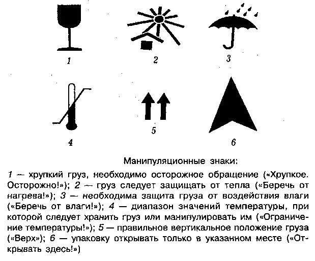Манипуляционная маркировка грузов. Манипуляционные знаки для маркировки грузов. манипуляционные знаки скоропортящийся груз.