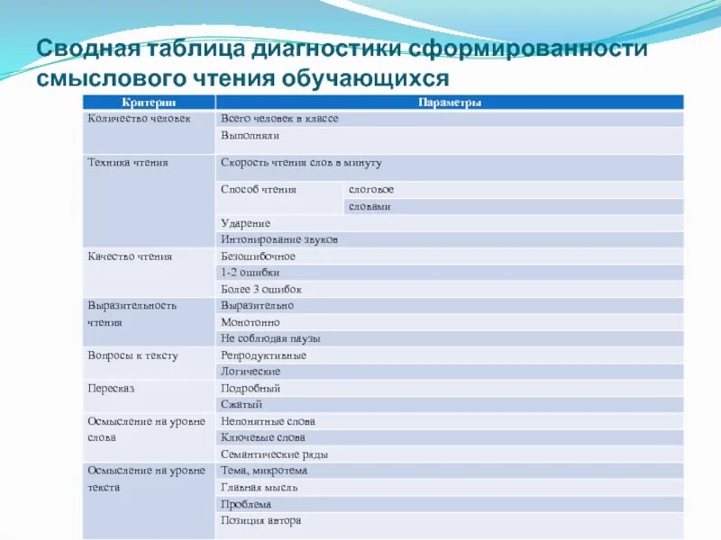 Таблица сформированности основных навыков Карта наблюдения в доу