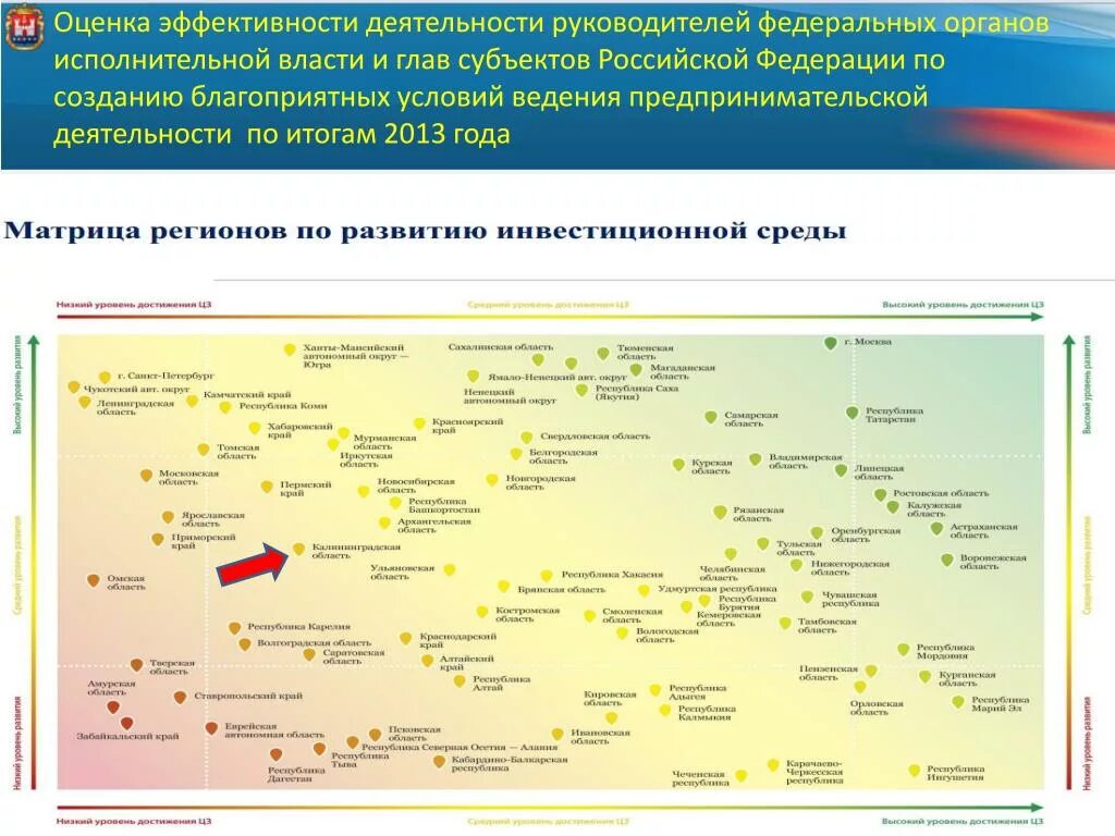 Показатели эффективности субъектов рф. Показатель эффективности деятельности органов власти это. Органы исполнительной власти предпринимательская деятельность. Показатели эффективности деятельности руководителей субъектов РФ. Оценка эффективности деятельности глав субъектов РФ.